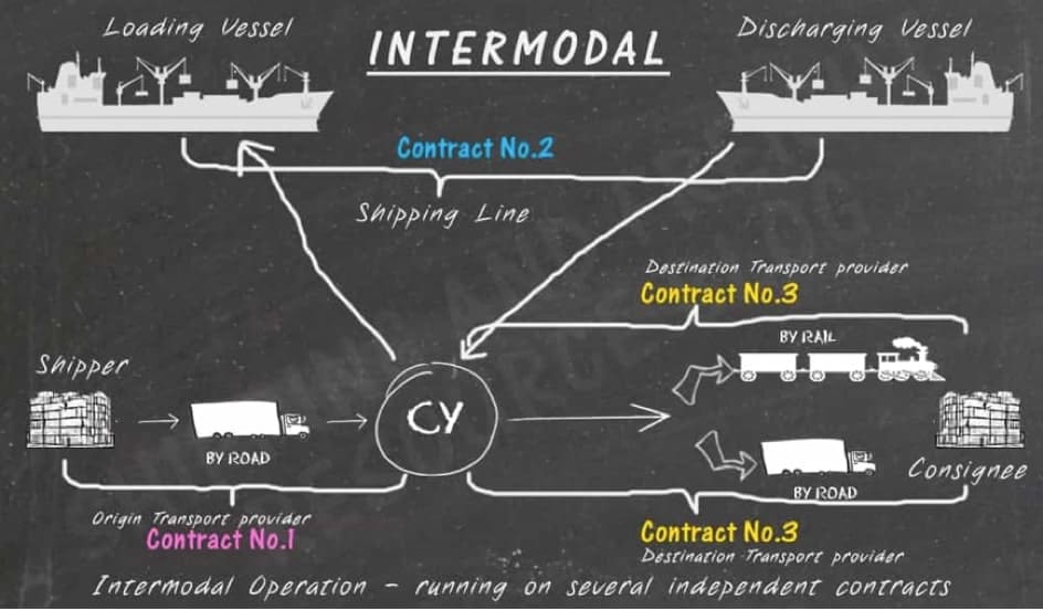 graphique fret intermodal