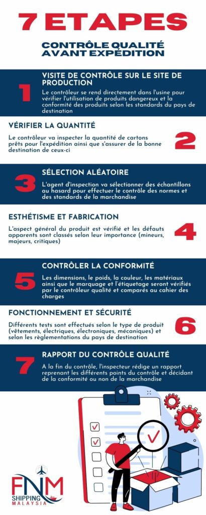 Les 7 étapes clés du Contrôle Qualité avant Expédition - 🥇DocShipper ...